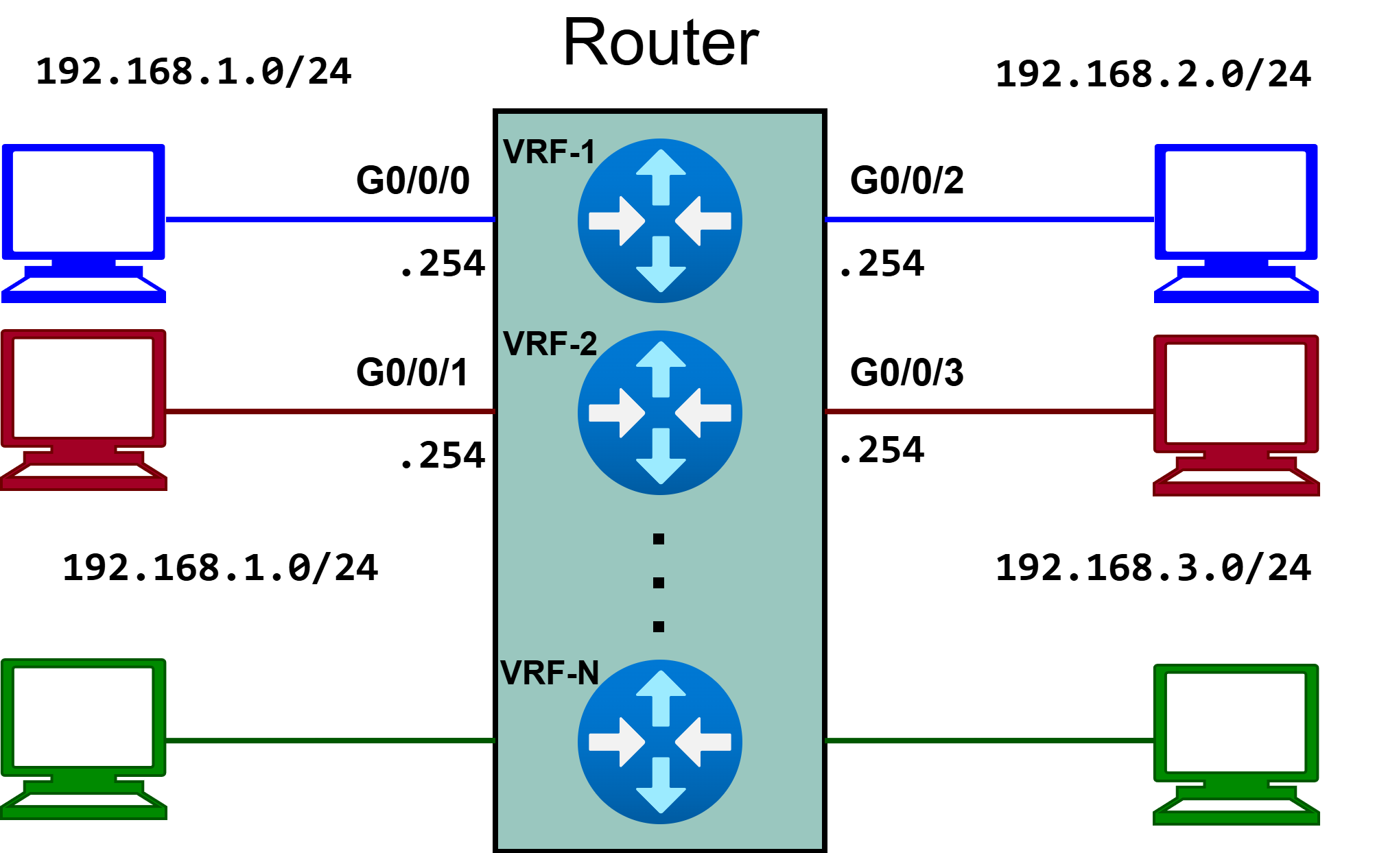 VRF